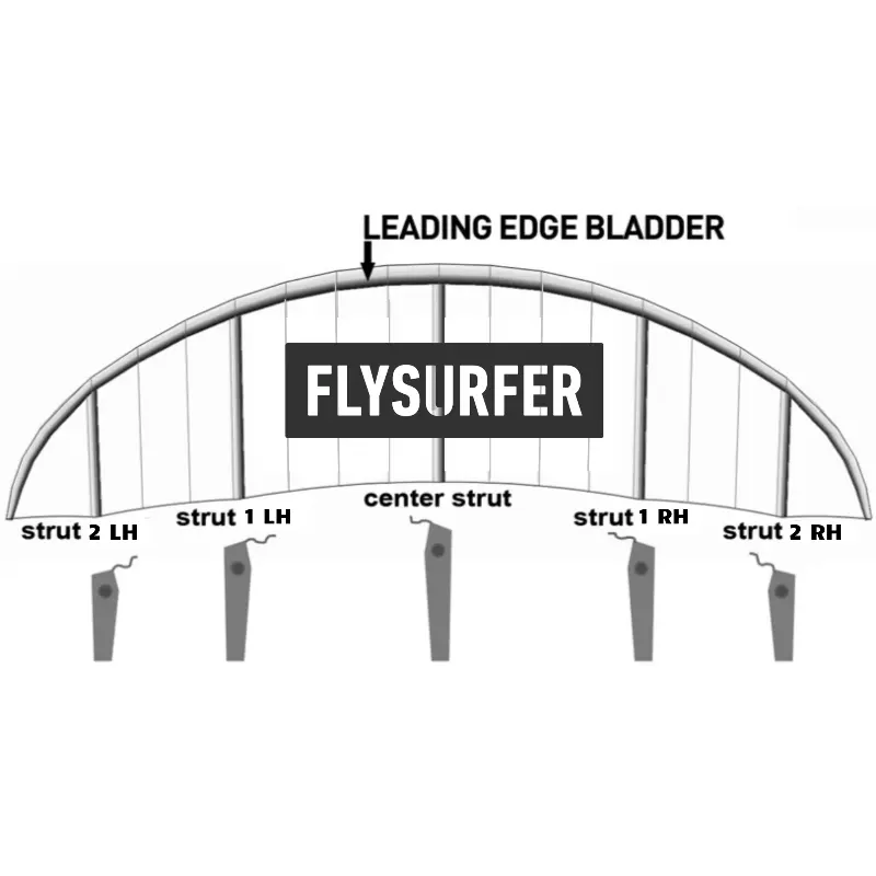 Flysurfer Boost 2 Bladder