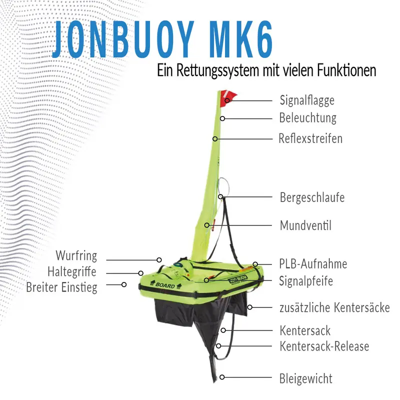 JONBUOY MK6 - Das effiziente Rettungs- & Bergesystem