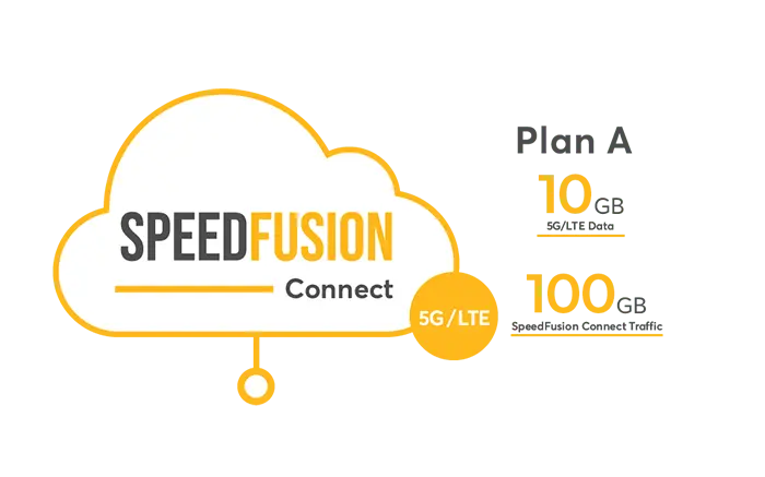 Peplink eSIM Data - Plan A