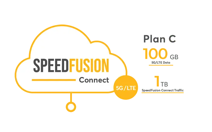 Peplink eSIM Data - Plan C