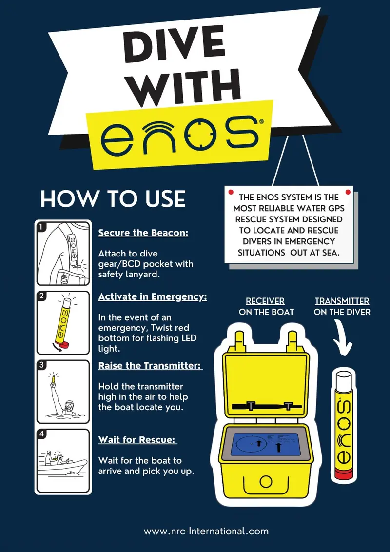 Poster How to Use ENOS A3 | UV-Resistant Outdoor Instruction Poster