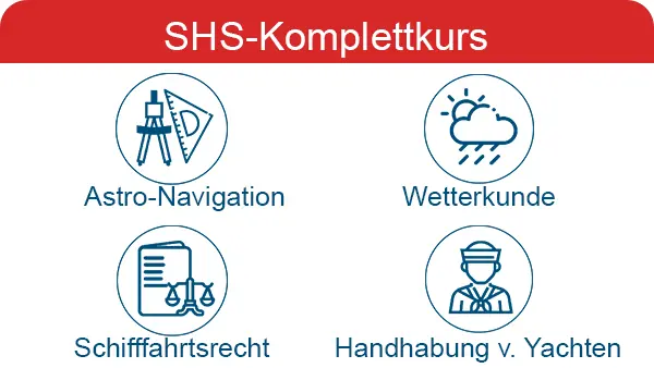 SHS | Sporthochseeschifferschein - Komplettkurs