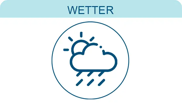 W1 | Wetter Grundlagen